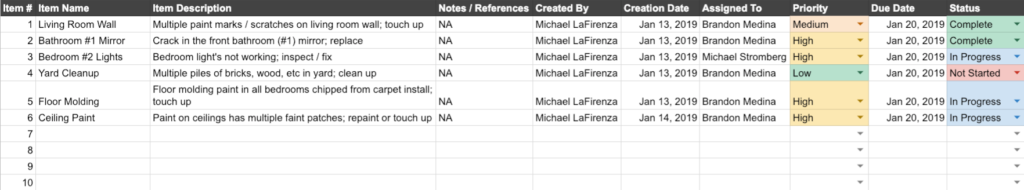 What Is A Punch List Examples Templates Construction Coverage