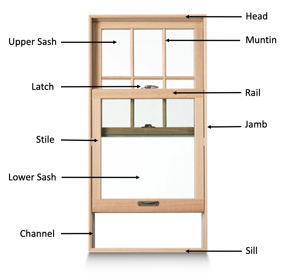 Parts of a replacement window