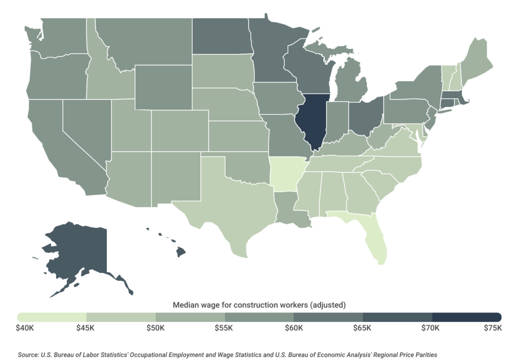 Illinois is the best-paying state for construction workers