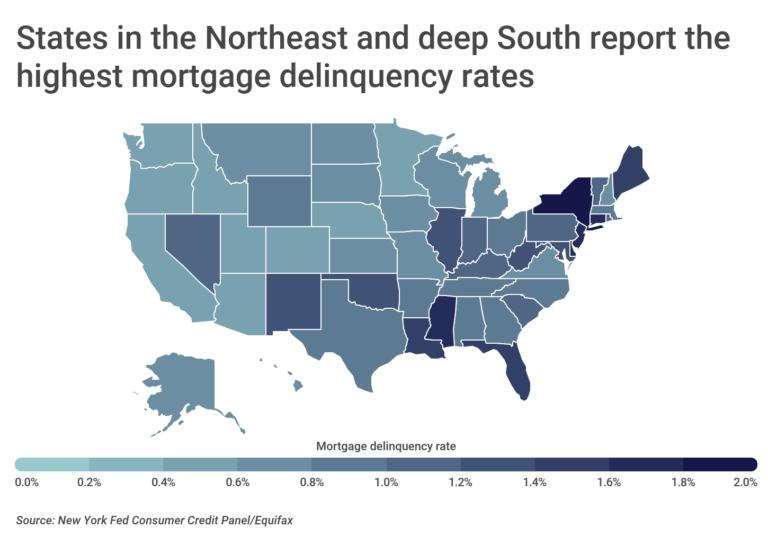 U.S. States With the Most Mortgage Delinquencies Construction Coverage