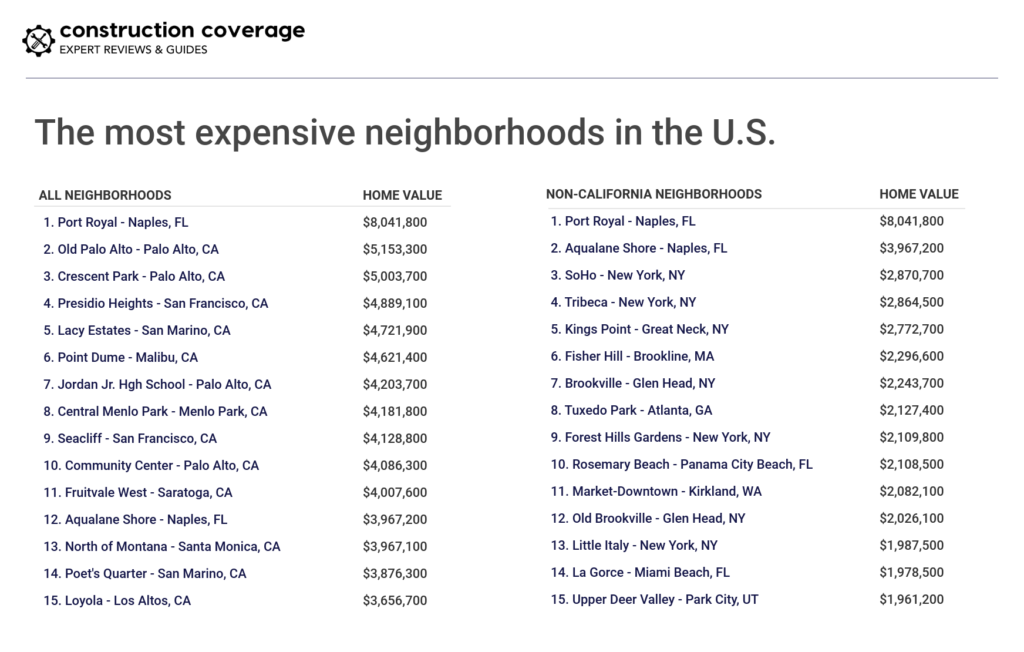 The most expensive neighborhoods in the U.S.
