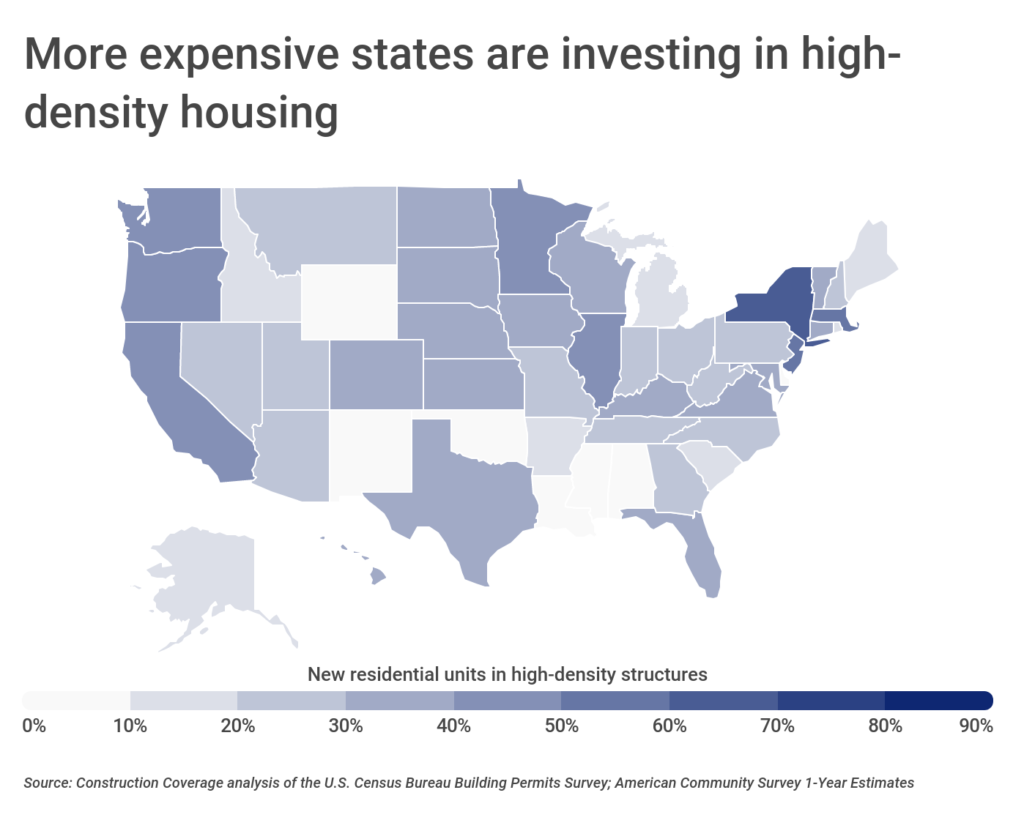 More expensive states are investing in high-density housing