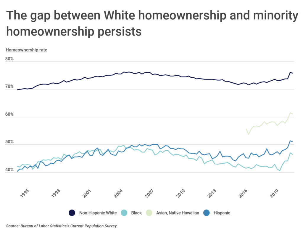 U.S. Cities With the Highest Minority Homeownership Rates