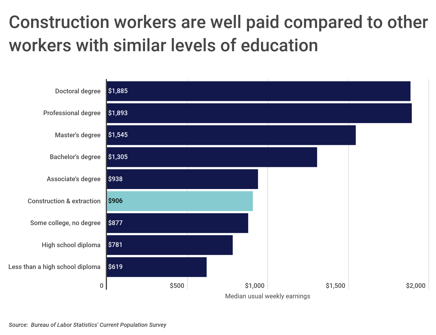 how-much-do-construction-workers-get-paid-per-hour-storables