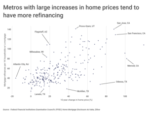 U.S. Cities Where Homeowners Are Most Likely To Refinance Their ...