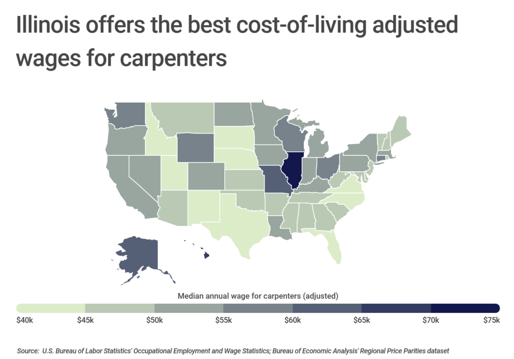 Chart2_Illinois offers the best cost-of-living adjusted wages for carpenters