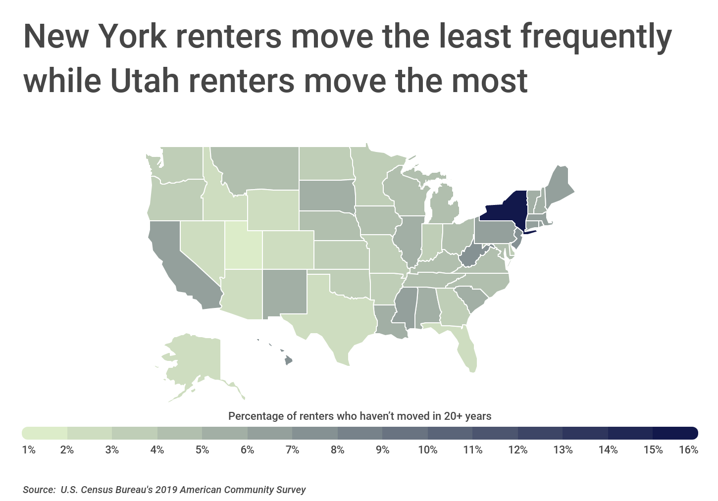 Chart2_NY renters move the least frequently while Utah renters move the most