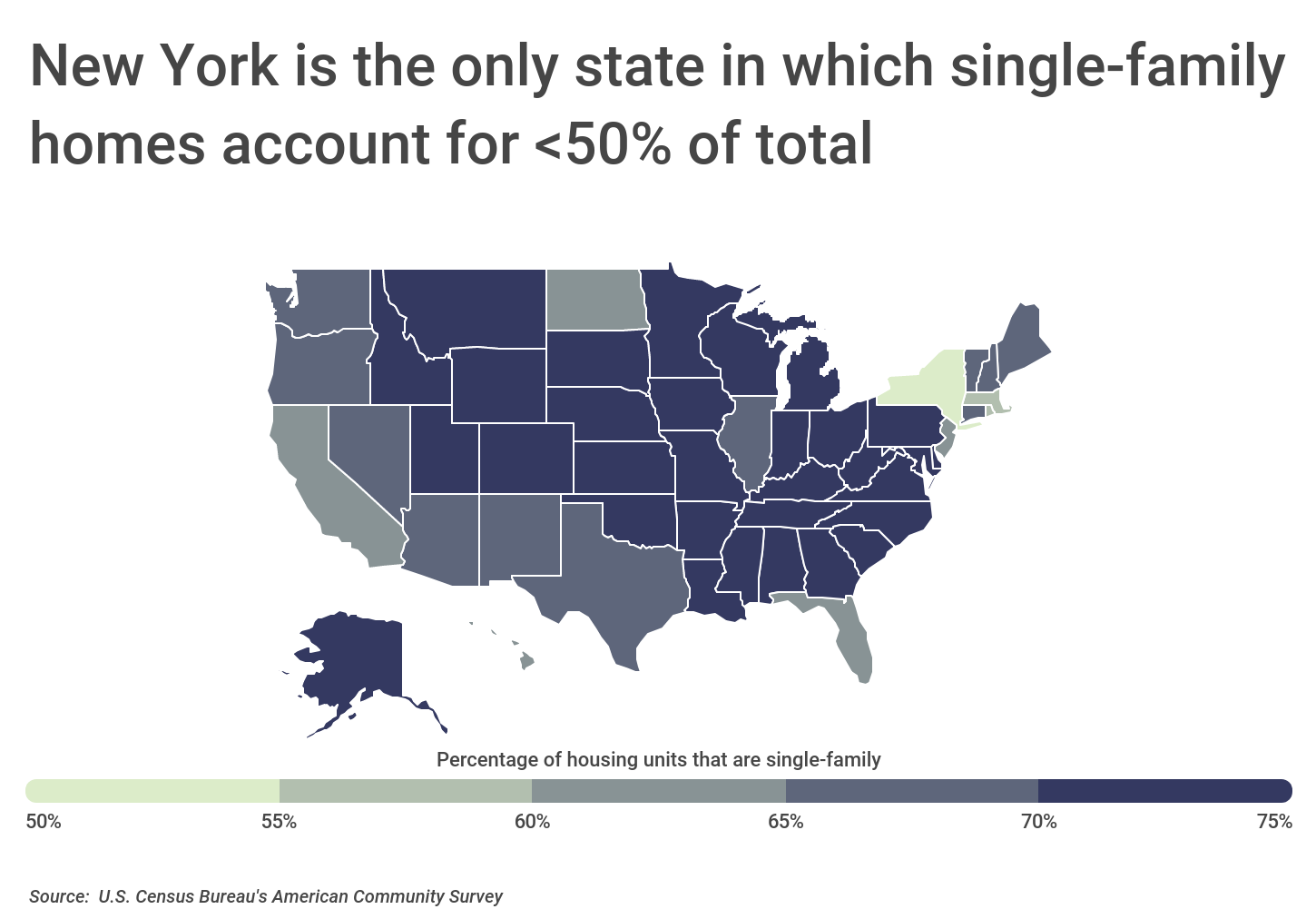 Chart3_NY is only state where single-family homes account for <50% of total