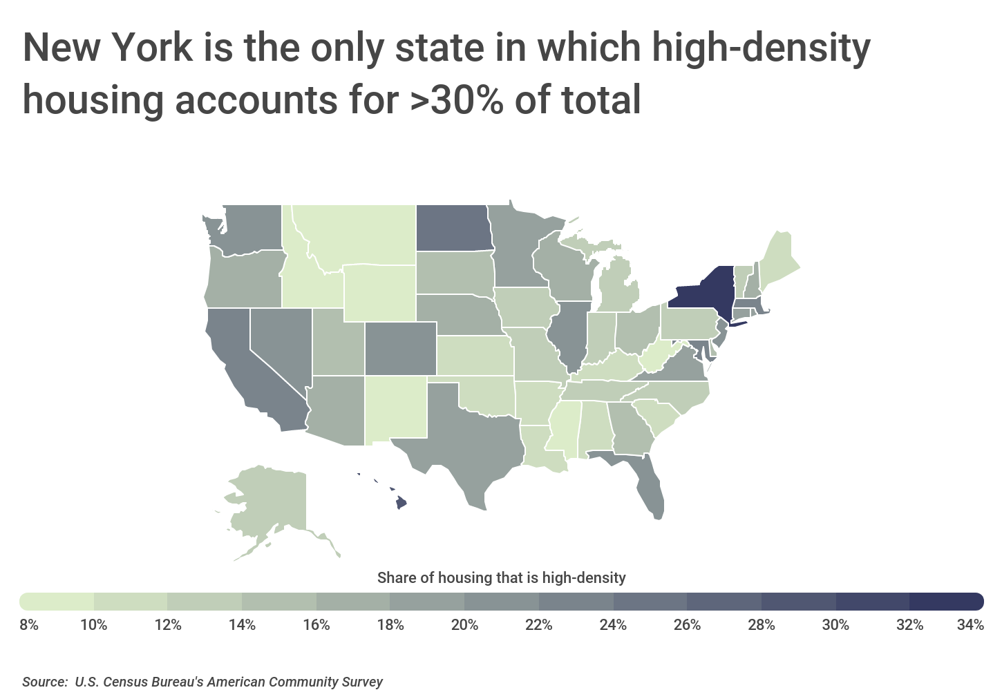 Chart3_NY is the only state where high-density housing is >30% of total