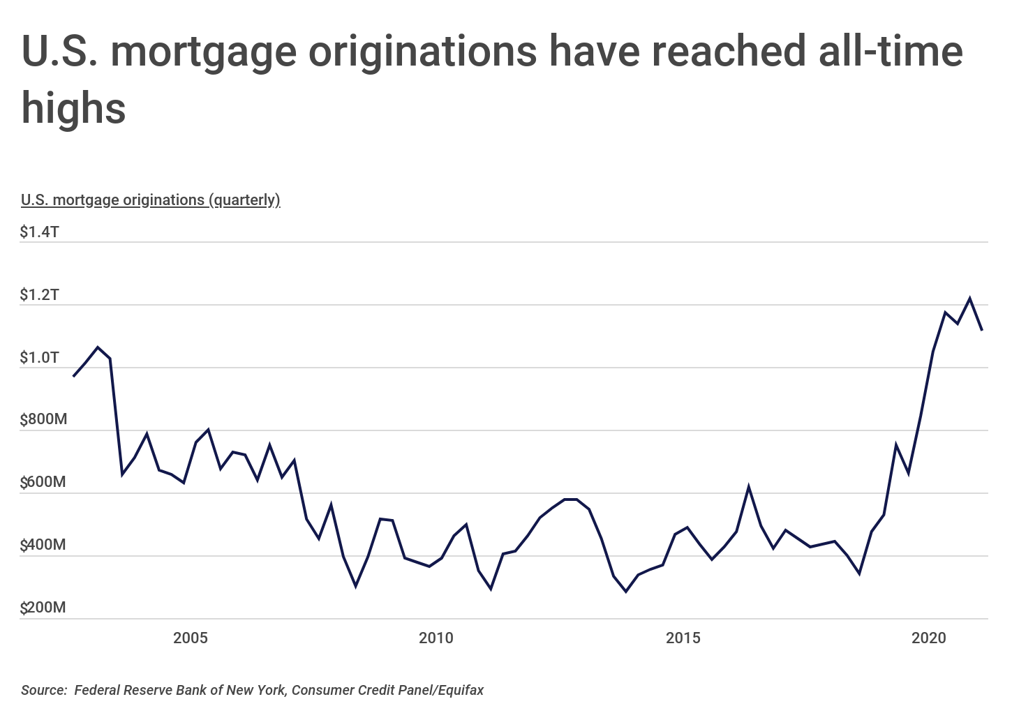 Where Are Millennials Buying Homes in the U.S.? [2022 Edition