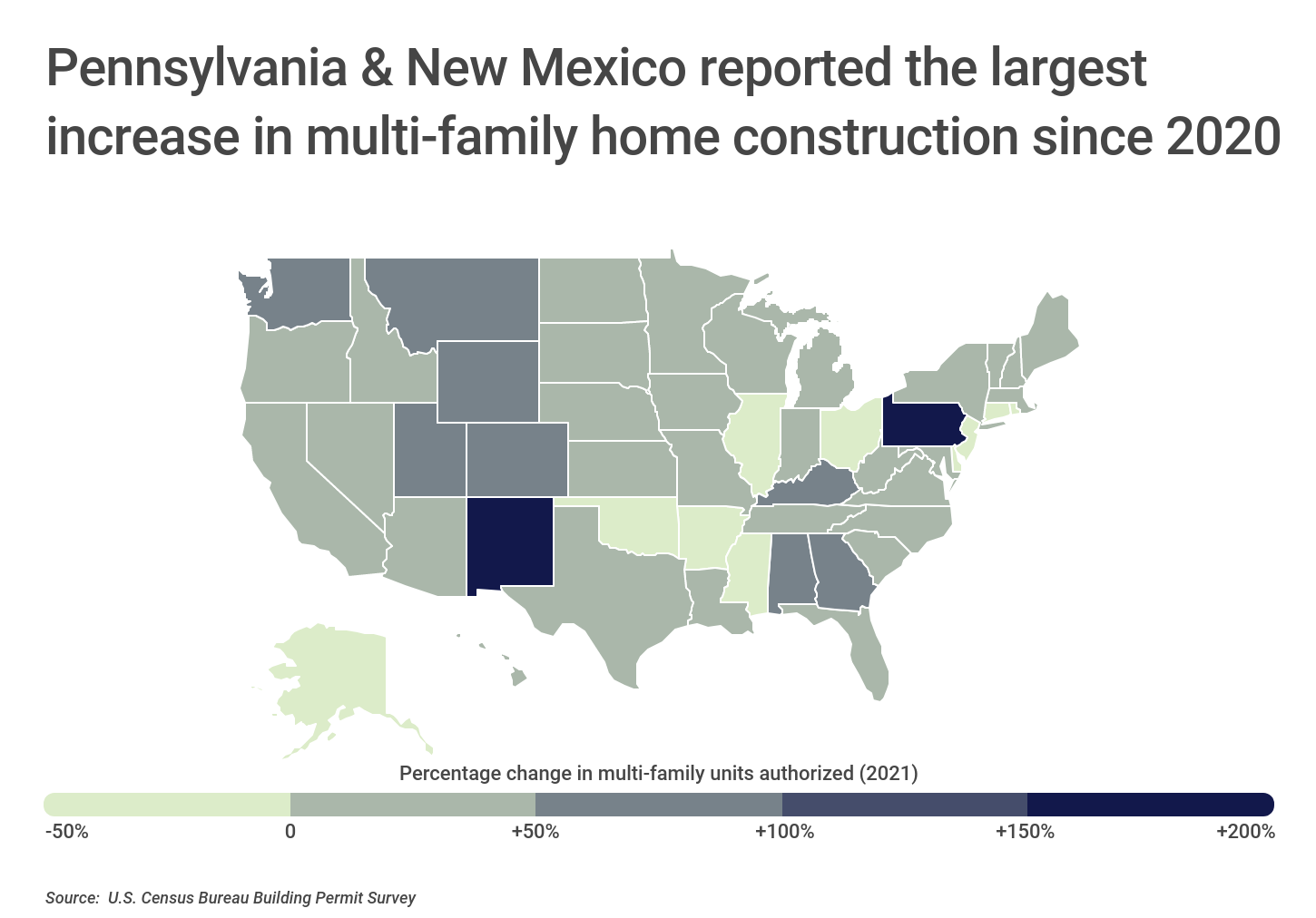 Chart3_PA & NM reported the largest increase in multi-family construction