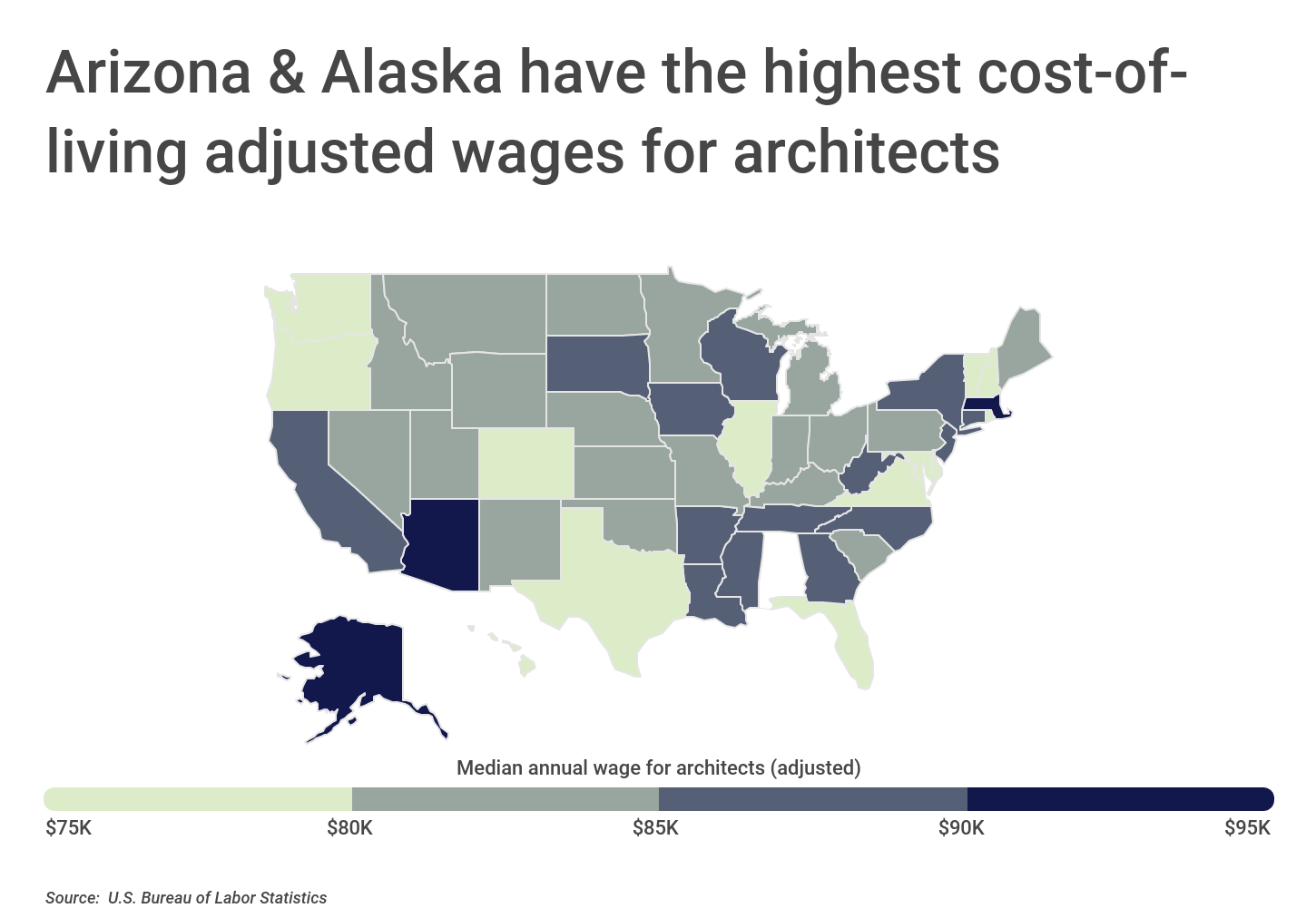 Chart3_AZ & AK have the highest cost of living adjusted wages for architects