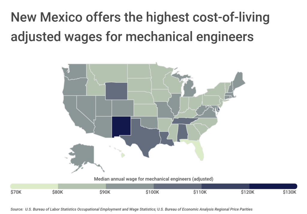 BestPaying American Cities for Mechanical Engineers in 2022