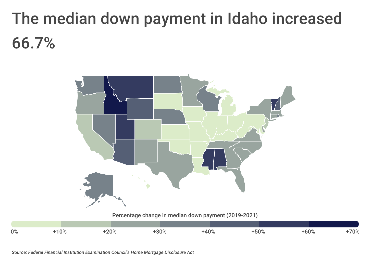 Chart3_The median down payment in Idaho increased 66.7%