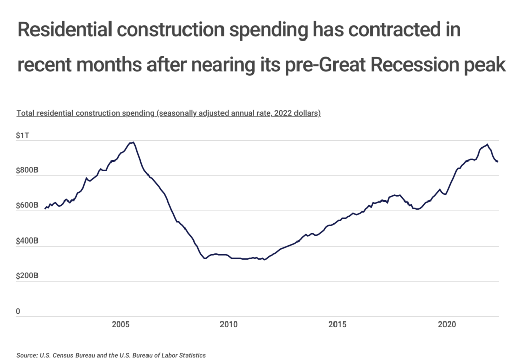 u-s-cities-investing-in-more-affordable-housing-2023-edition