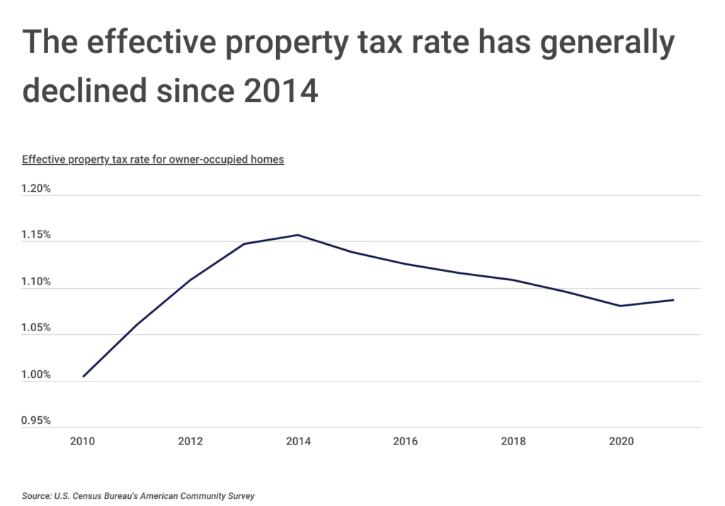 American Cities With the Highest Property Taxes [2023 Edition