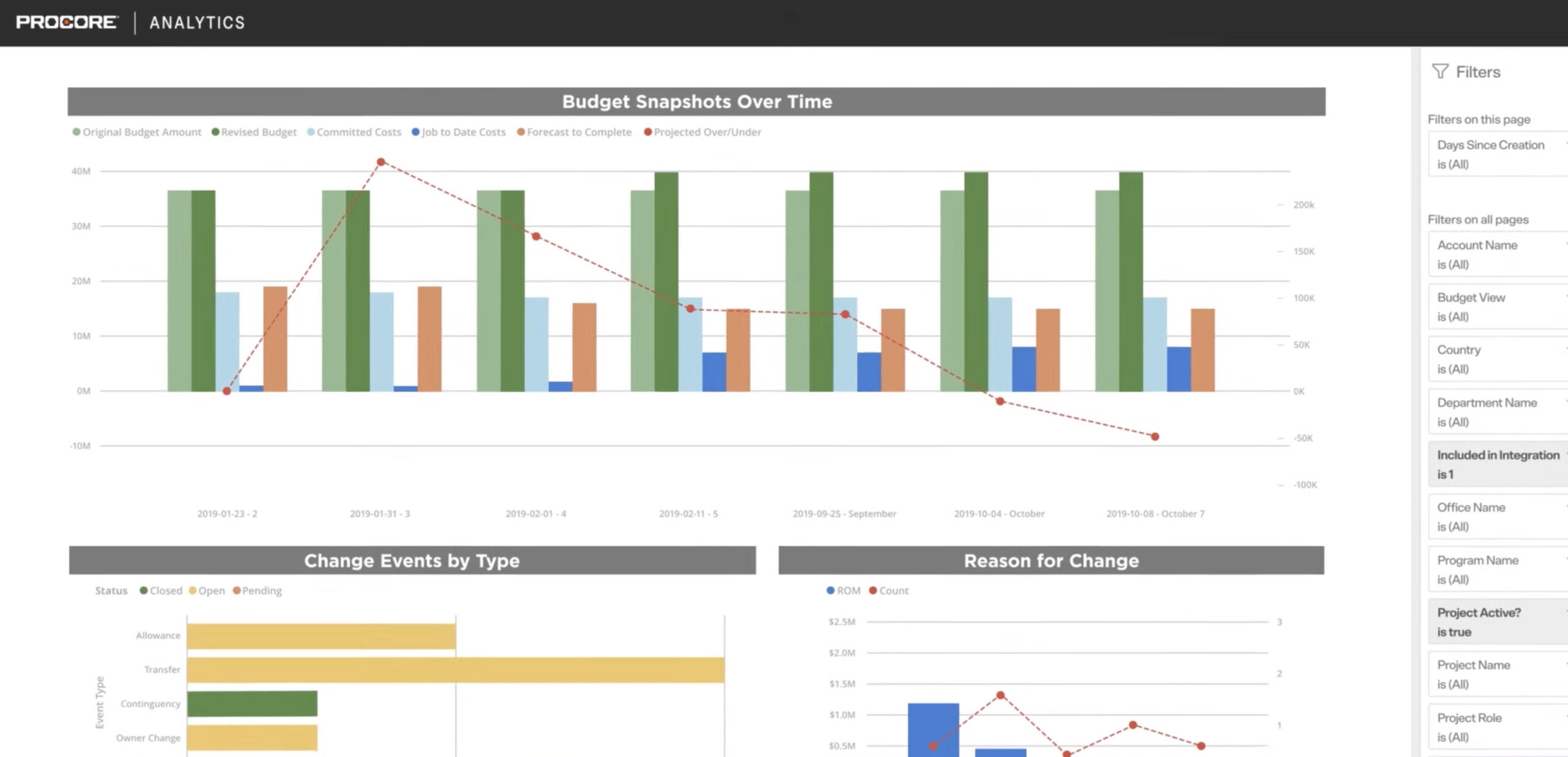 Procore Project Management Software Analytics