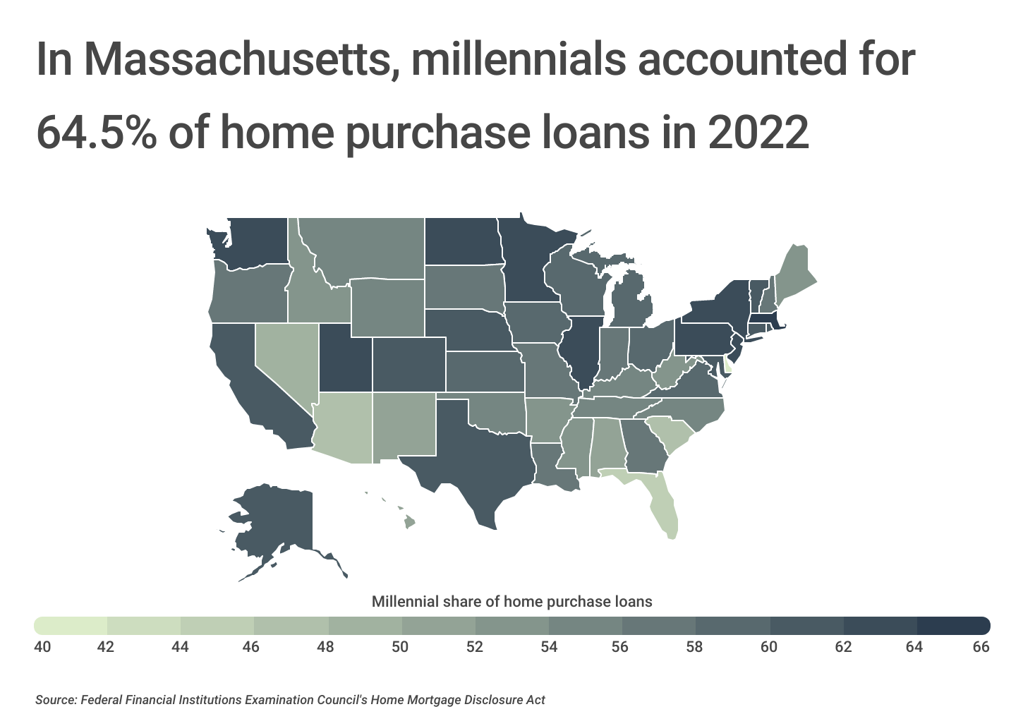 Chart3_In MA, millennials accounted for 64.5% of home purchase loans in 2022