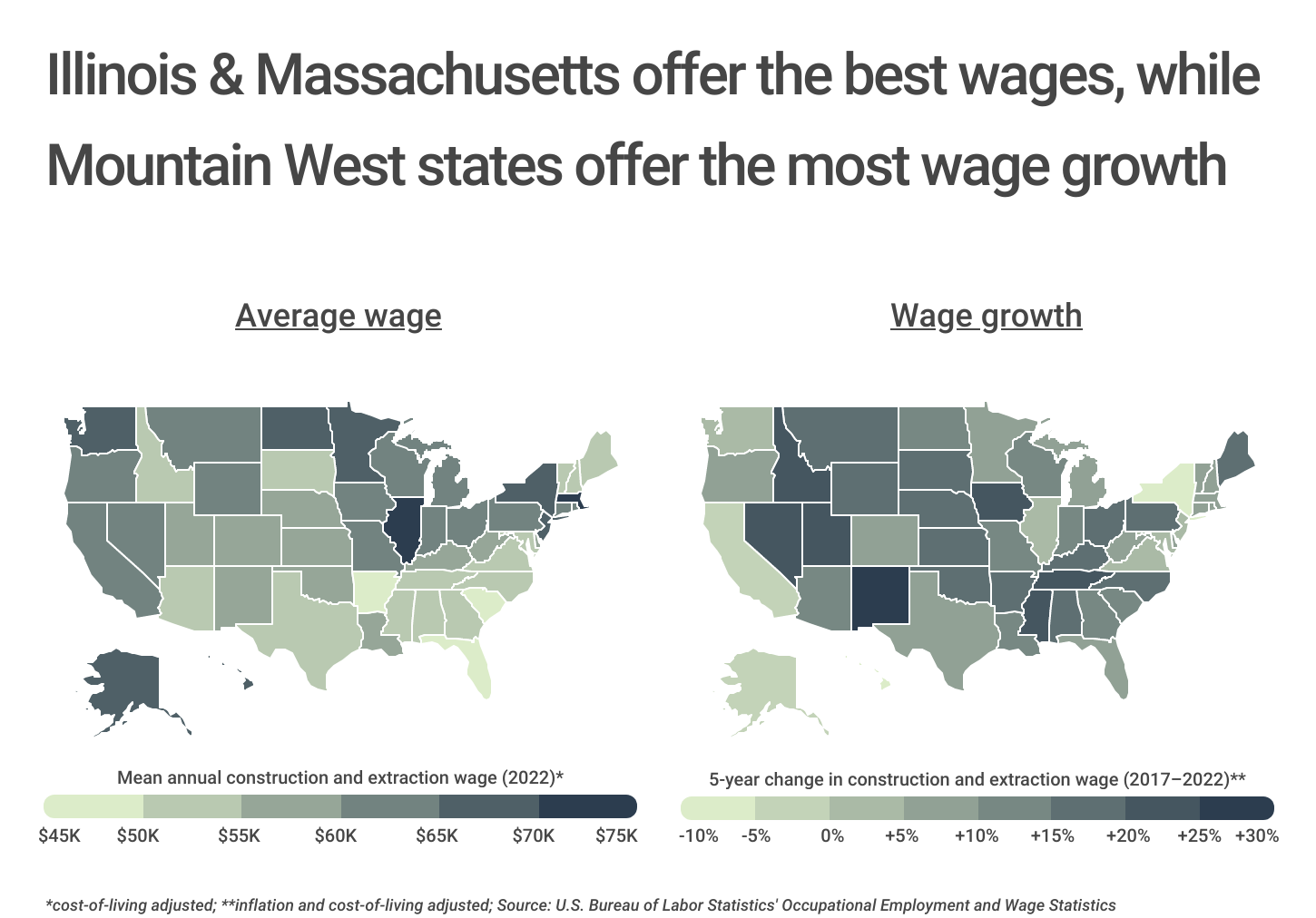 Chart2_IL & MA offer the best wages while Mountain West states offer growth