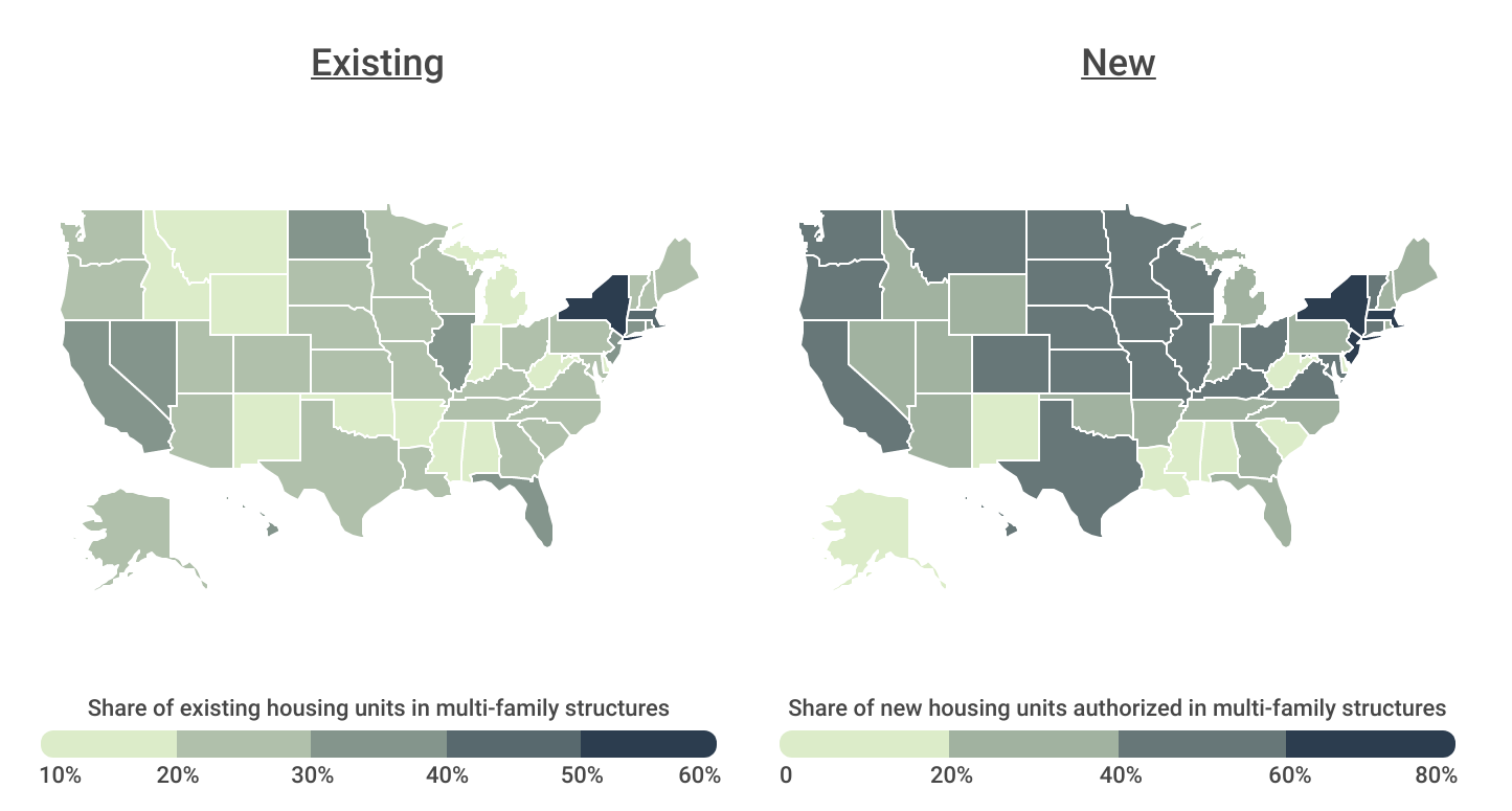 The Midwest & West are investing far more in multi-family housing than in the past