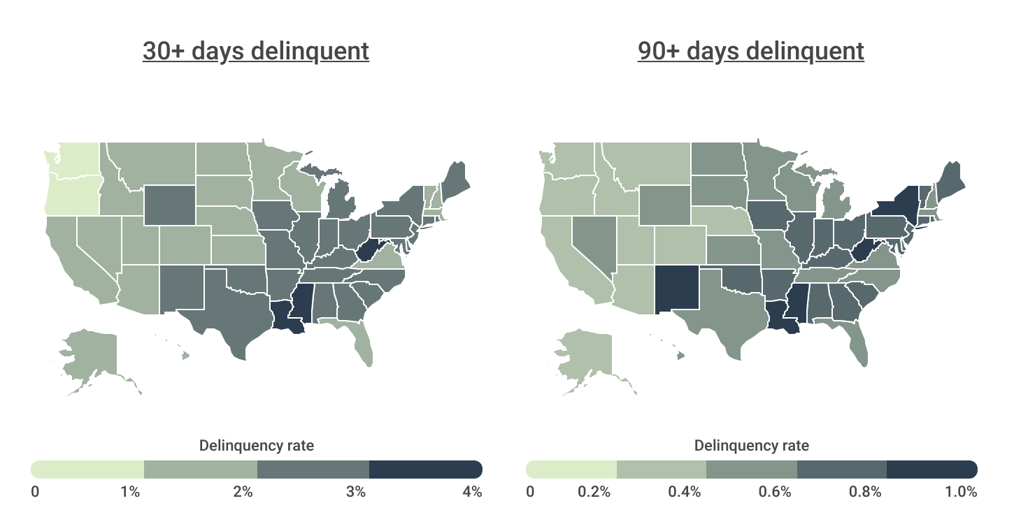The South & East Coast have the highest rates of delinquent mortgages