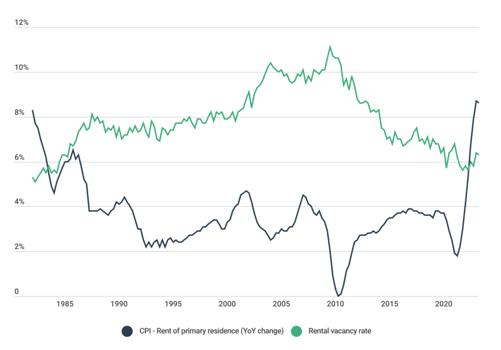 U.S. Cities With The Highest Rent Prices [2023 Edition] - Construction ...