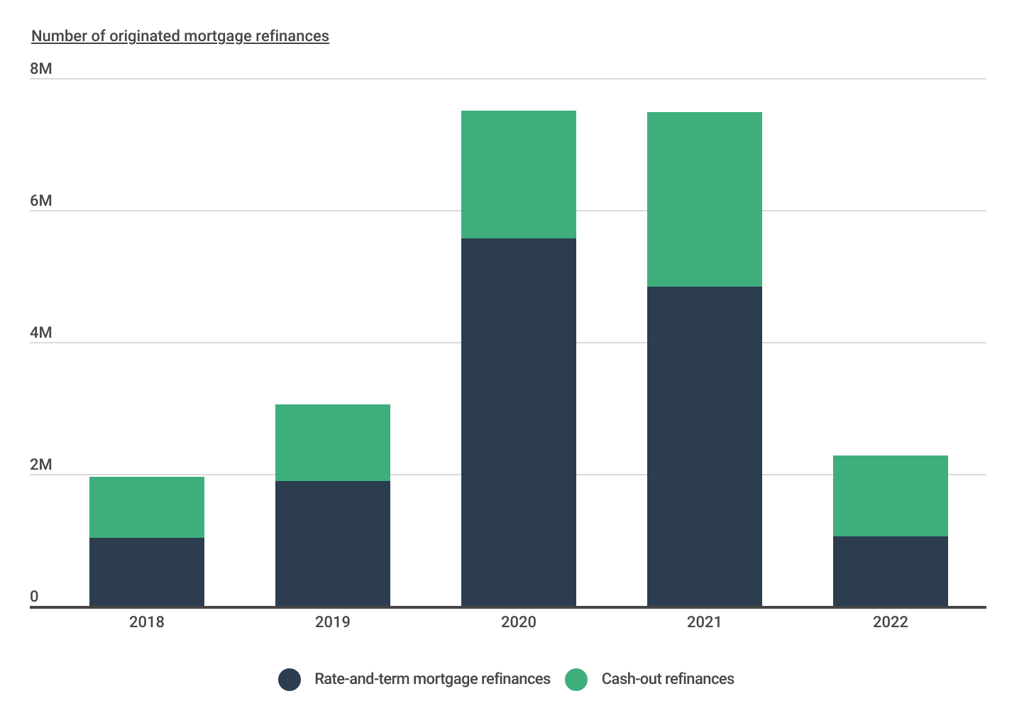 Florida Retail Property Refinanced