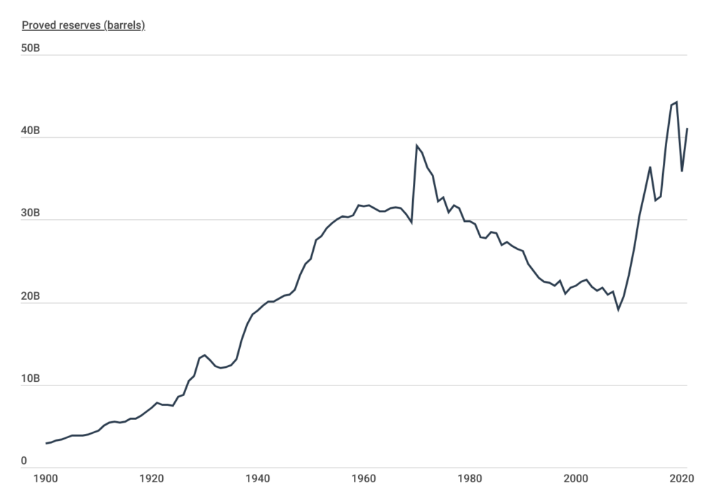 States With the Most Oil Reserves [2024] Construction Coverage