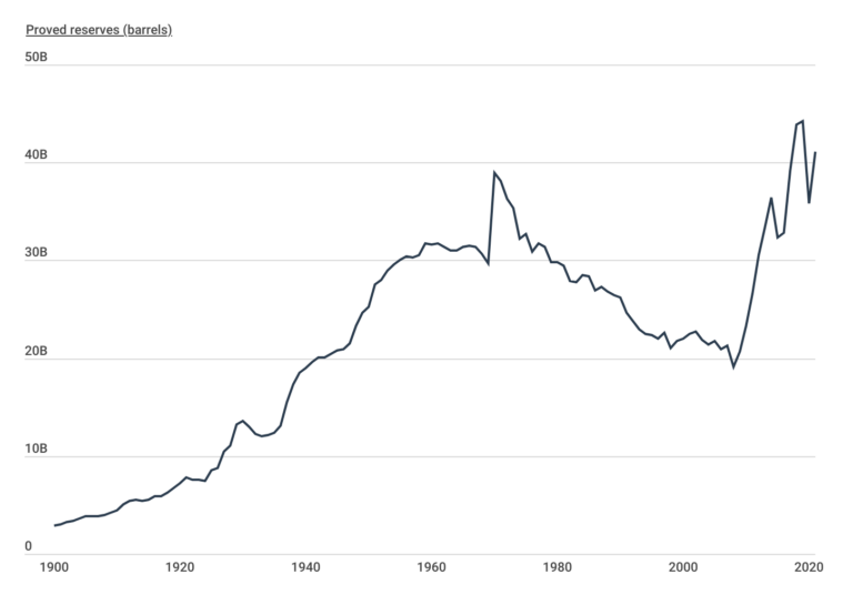States With the Most Oil Reserves [2024] Construction Coverage