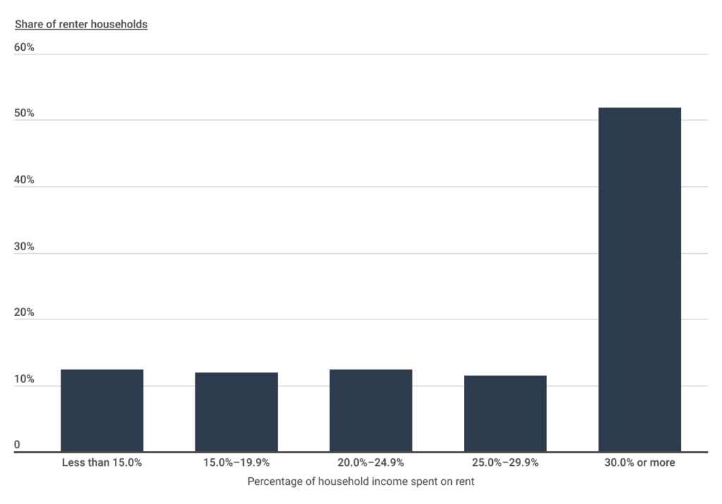 American Cities With the Highest Rental Vacancy Rates [2024 Edition ...