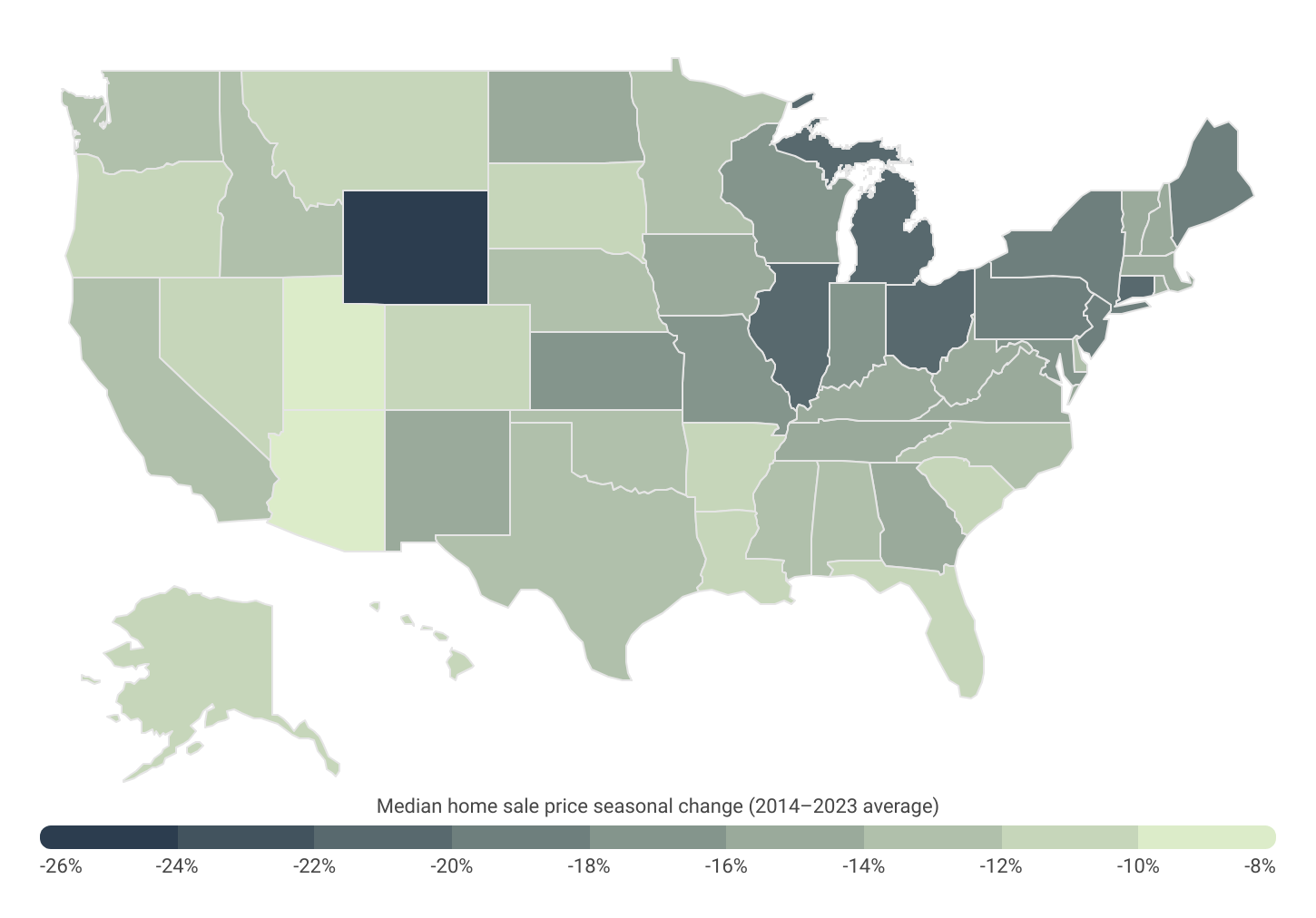 Wyoming and states in the Midwest and Northeast experience the largest seasonal changes in home prices