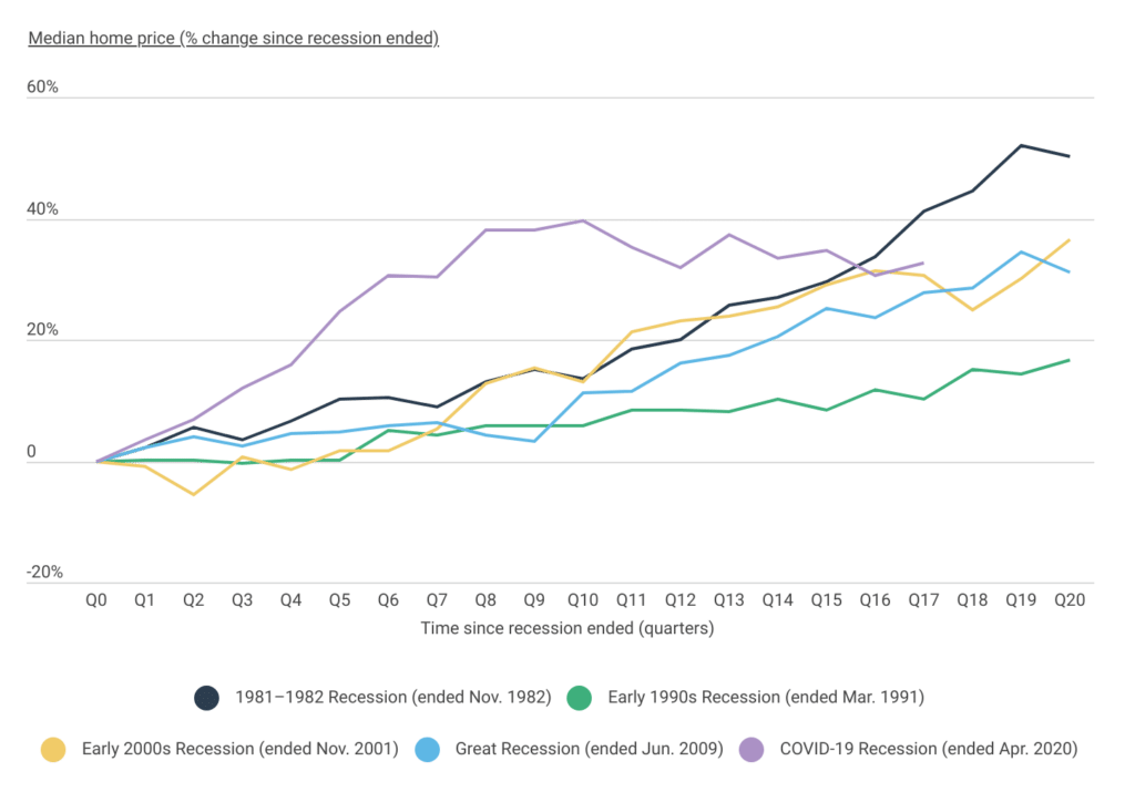 Cities With the Largest Increase in Home Prices Over the Last Decade ...