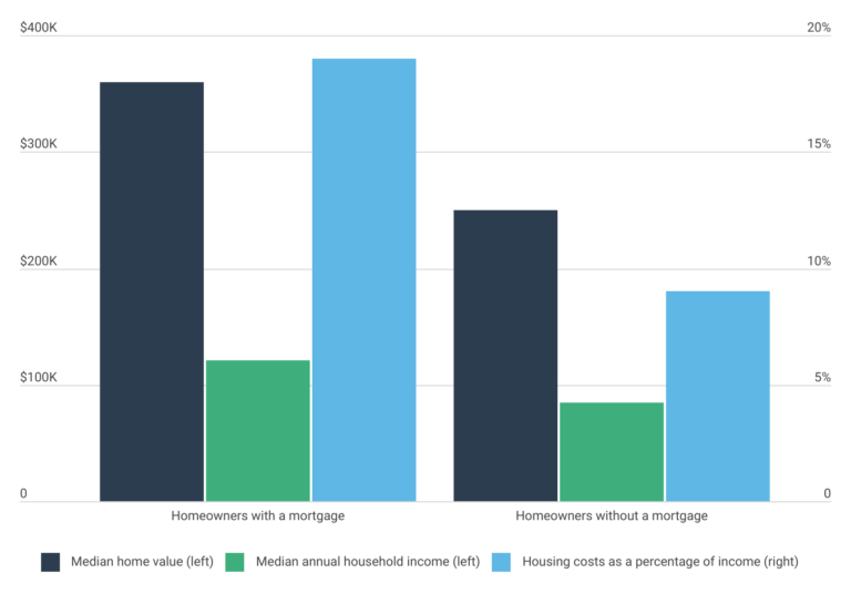 Cities Where Residents Have Paid off Their Homes [2025 Edition]