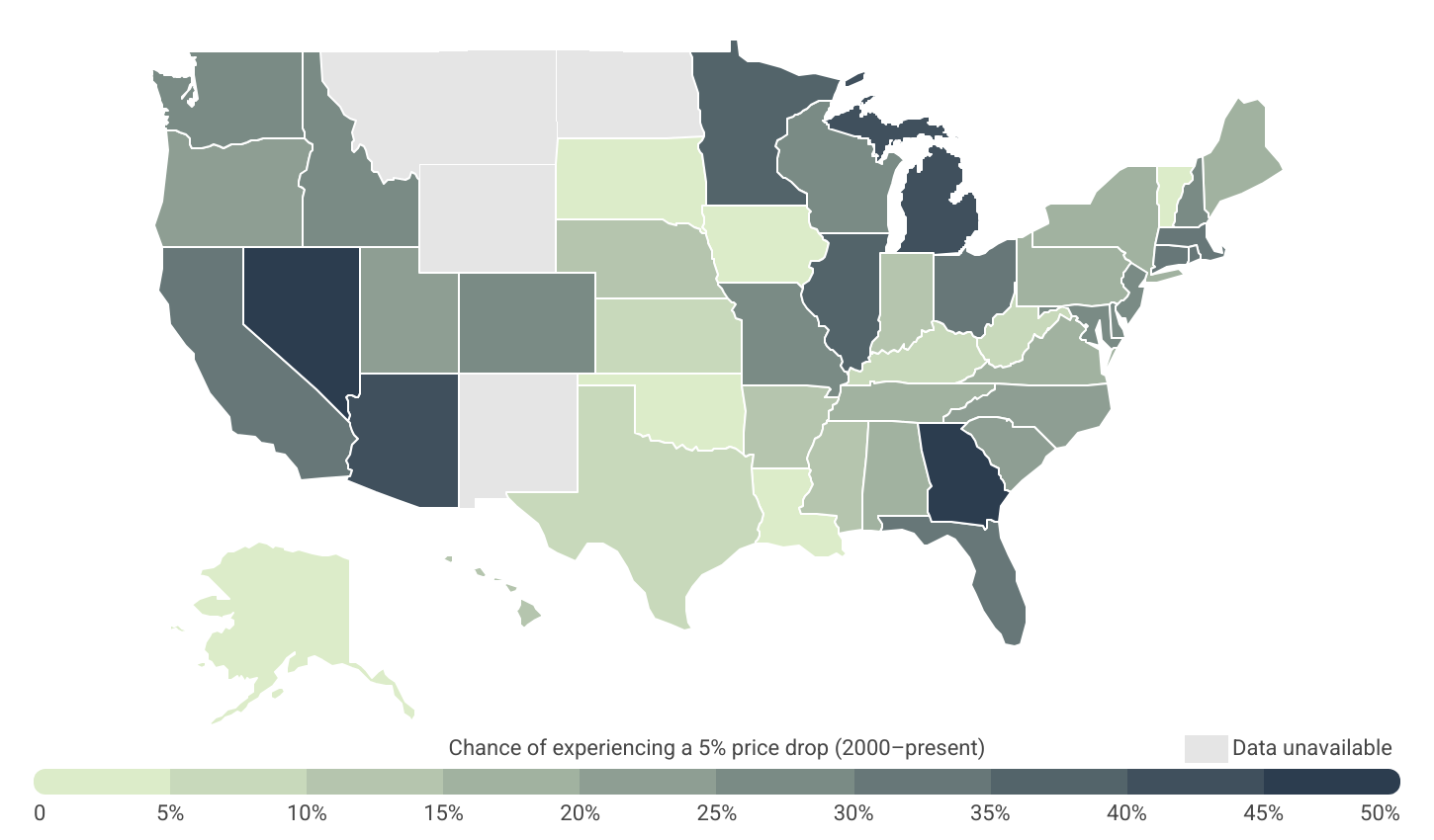 In 5 states, prices never dipped by more than 5% over the past 25 years