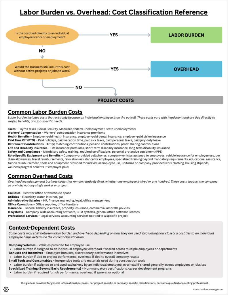 Image of Labor Burden vs Overhead Cost Classification Reference PDF