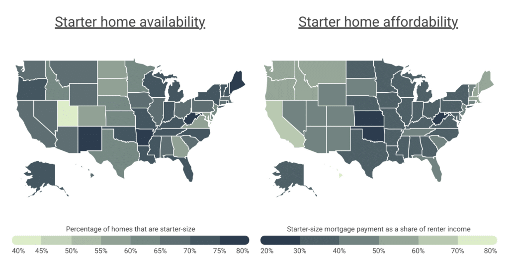 The Best U.S. Cities to Find a Starter Home [2025 Edition]