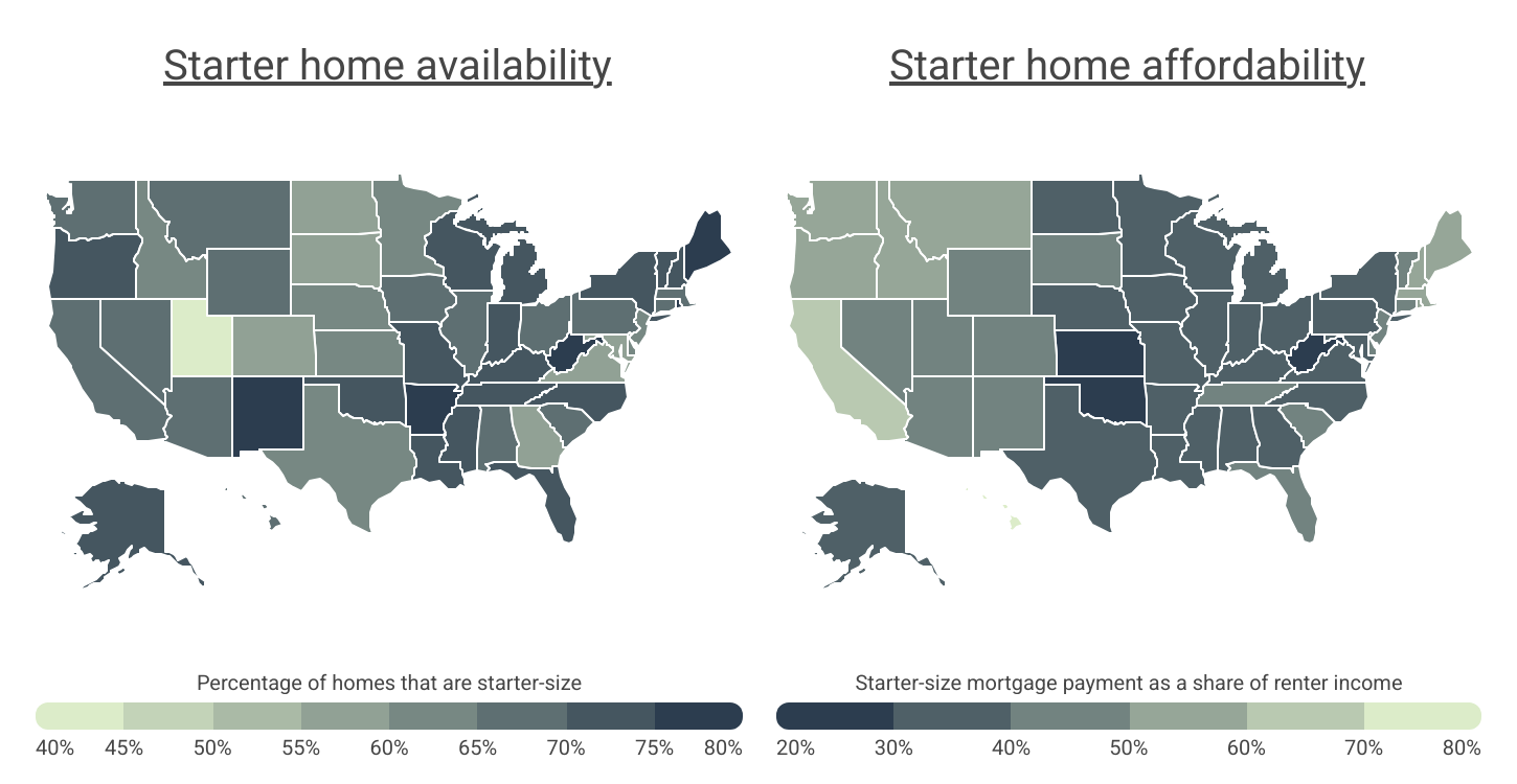 Starter-size homes are more common and more affordable in the eastern half of the U.S.