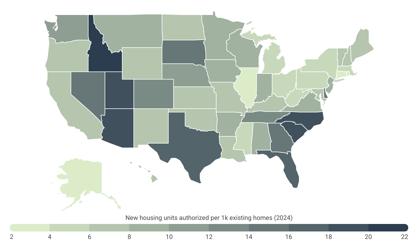 Idaho leads the nation in new home construction, building at a rate 2X faster than the U.S. average