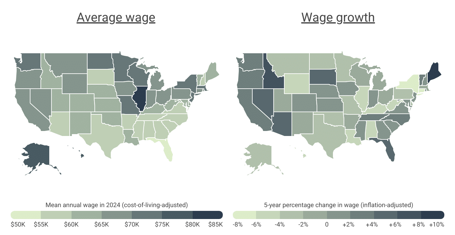The West Coast stands out for both high wages and strong wage growth