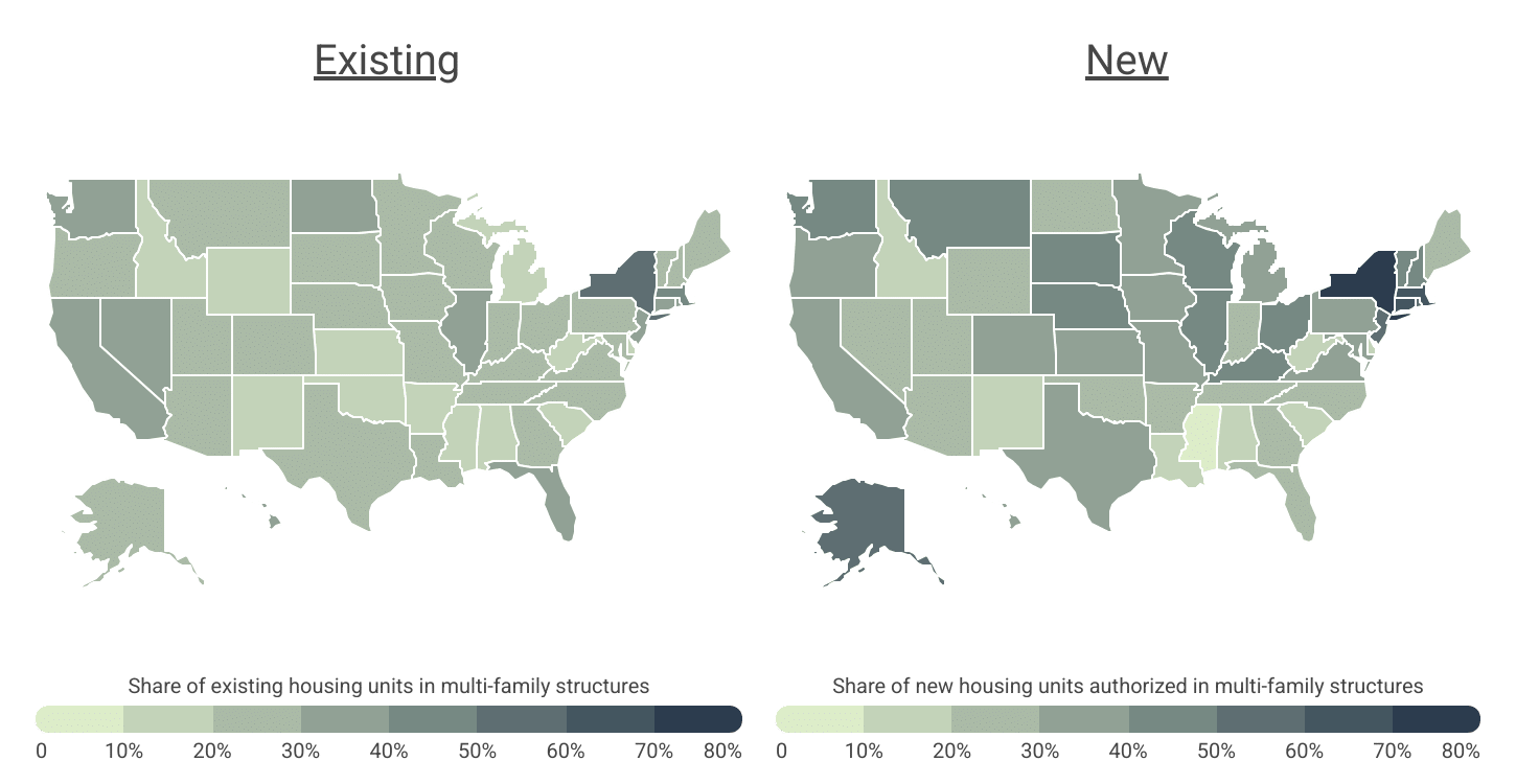 All but 11 states are investing more in multi-family housing now than in the past