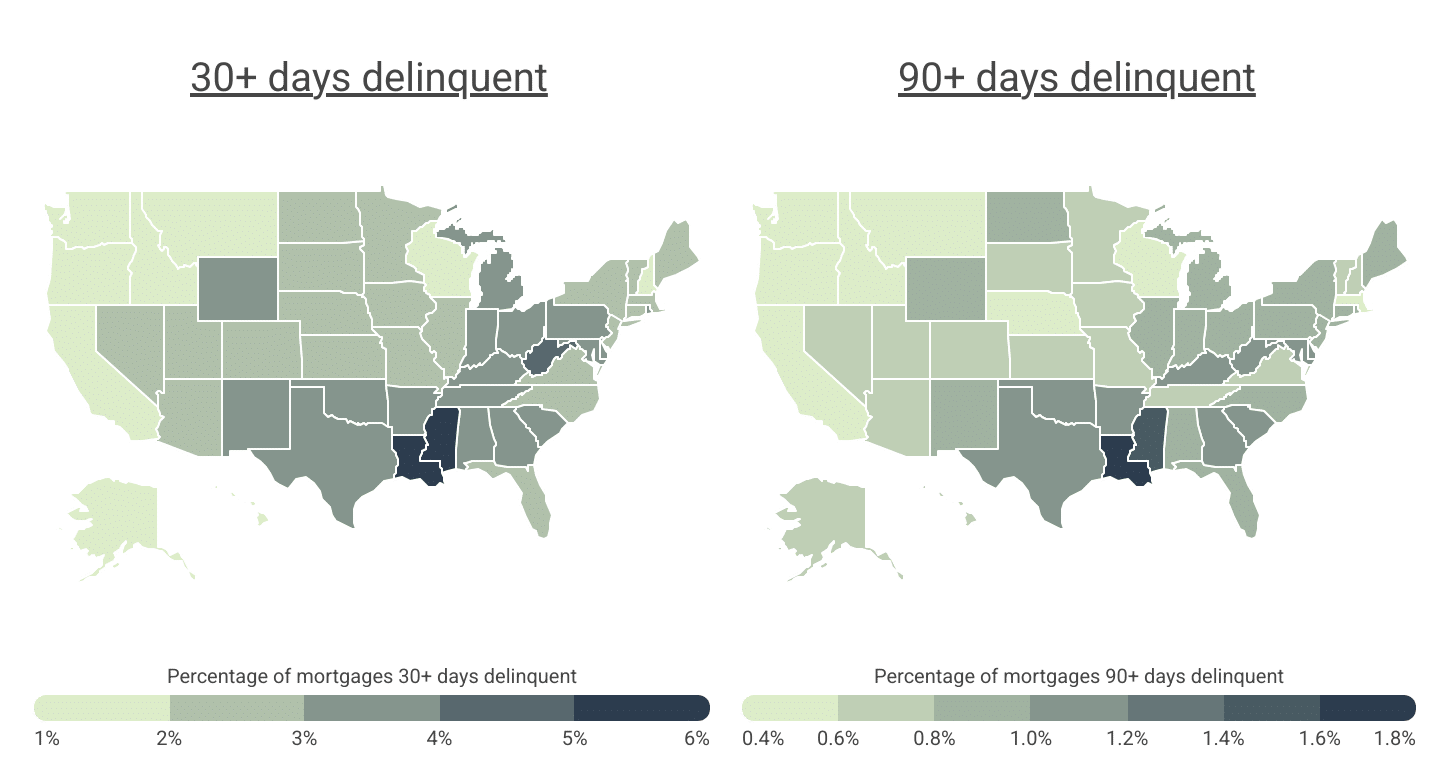 Southern states have the highest rates of delinquent mortgages