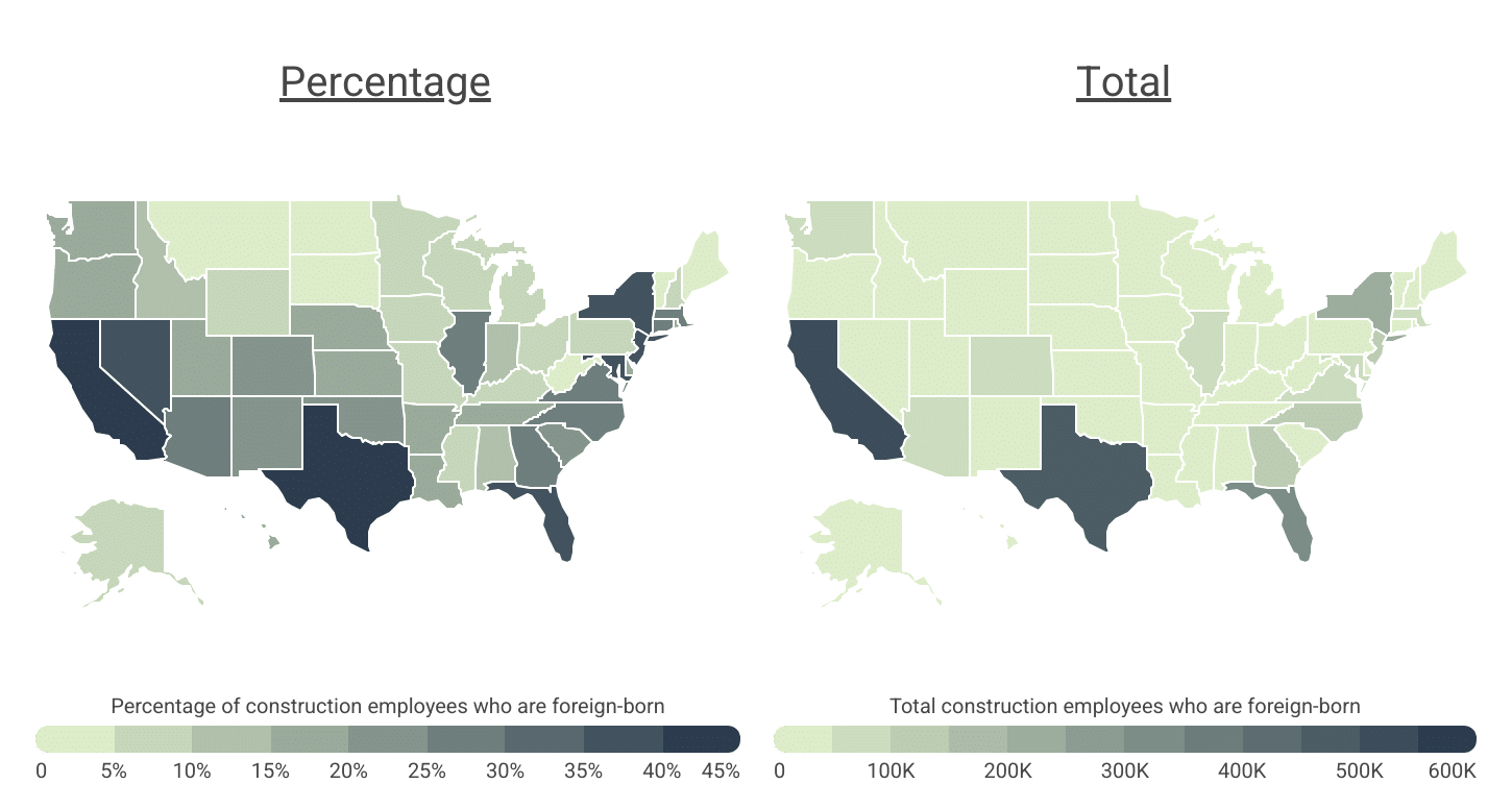 521,000 foreign-born workers account for 41.5% of California’s construction industry employment