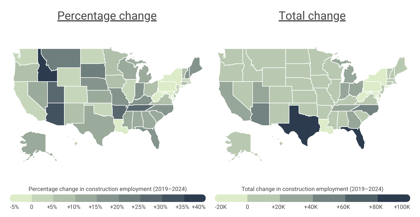 Since 2019, states in the Mountain West are experiencing a hiring boom in construction