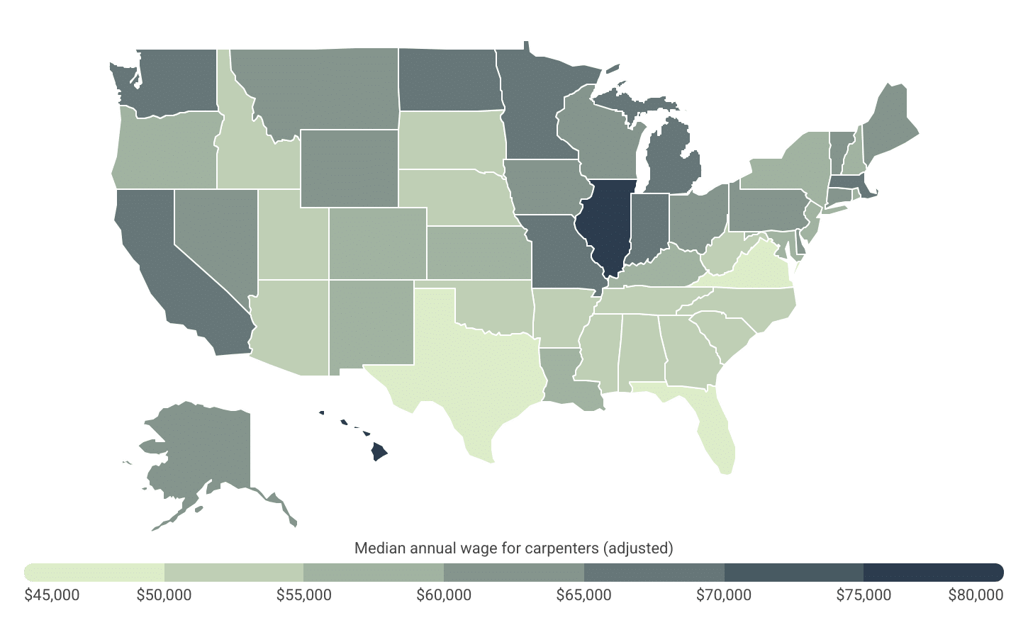 Adjusted for cost of living, carpenter wages range from a high of $79,156 in Hawaii to a low of $46,476 in Florida