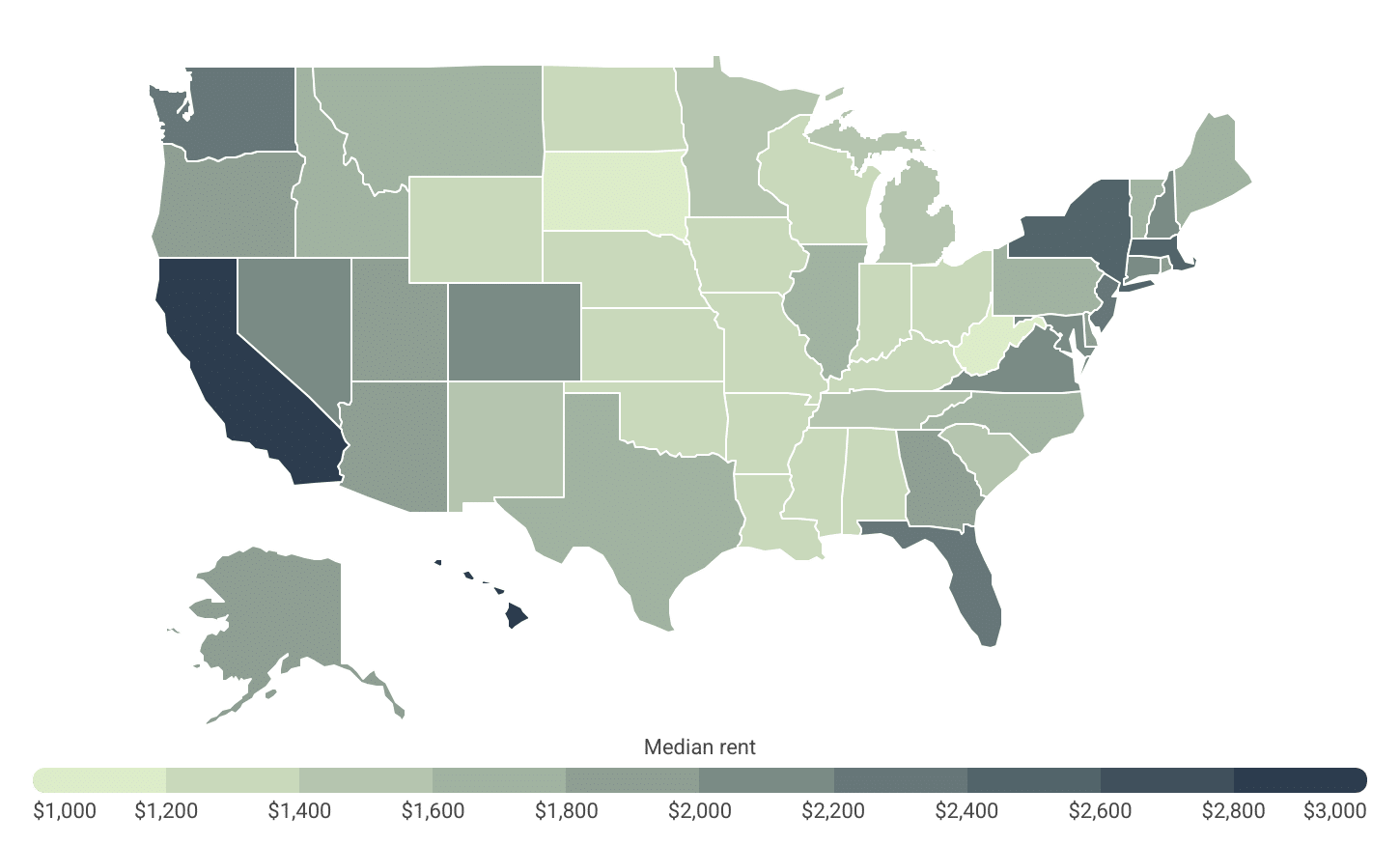 Rents in top coastal states are roughly double those found in the lower-cost parts of the Midwest, South, and Great Plains