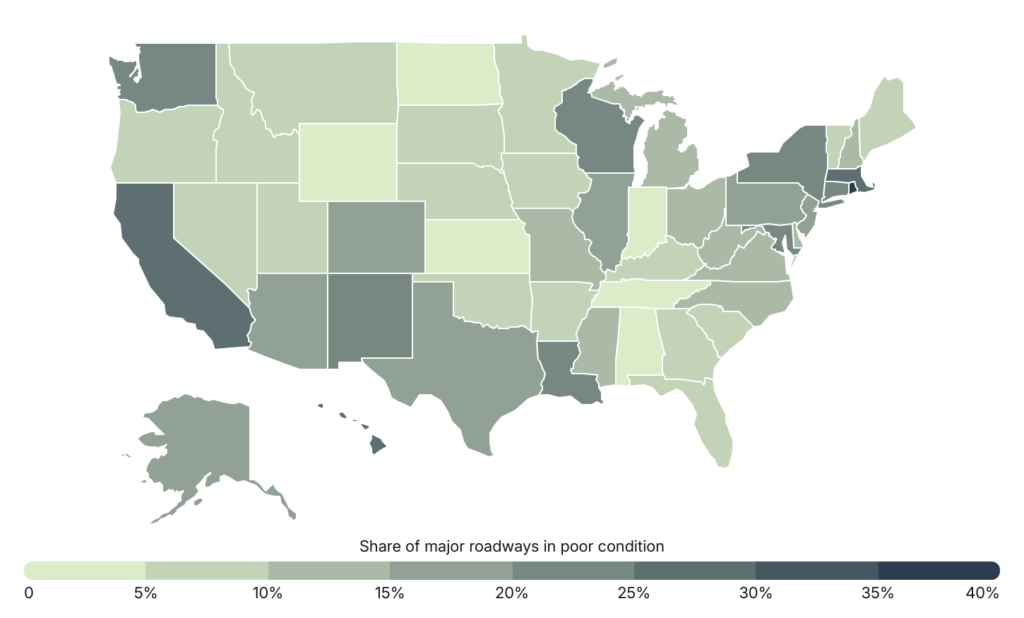 U.S. States With the Worst Roads [2026 Edition]
