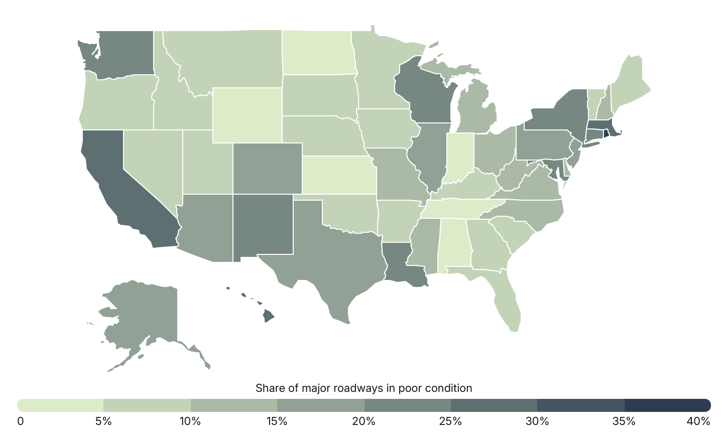 Heat map showing the share of major roadways in poor condition by U.S. state, highlighting the Northeast and California as the places with the most roads in poor condition.