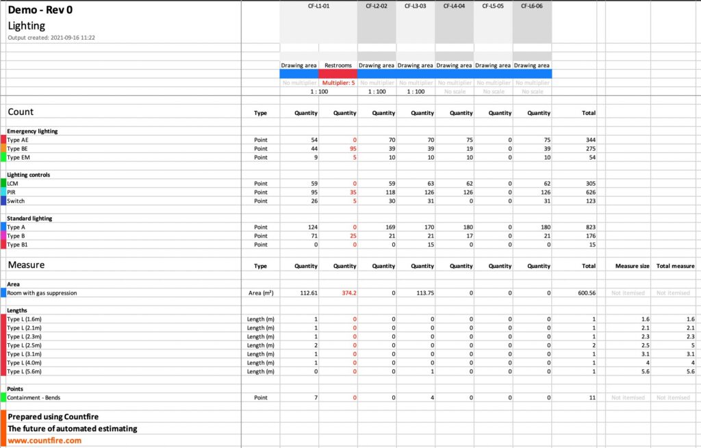 Countfire Takeoff Report Screenshot