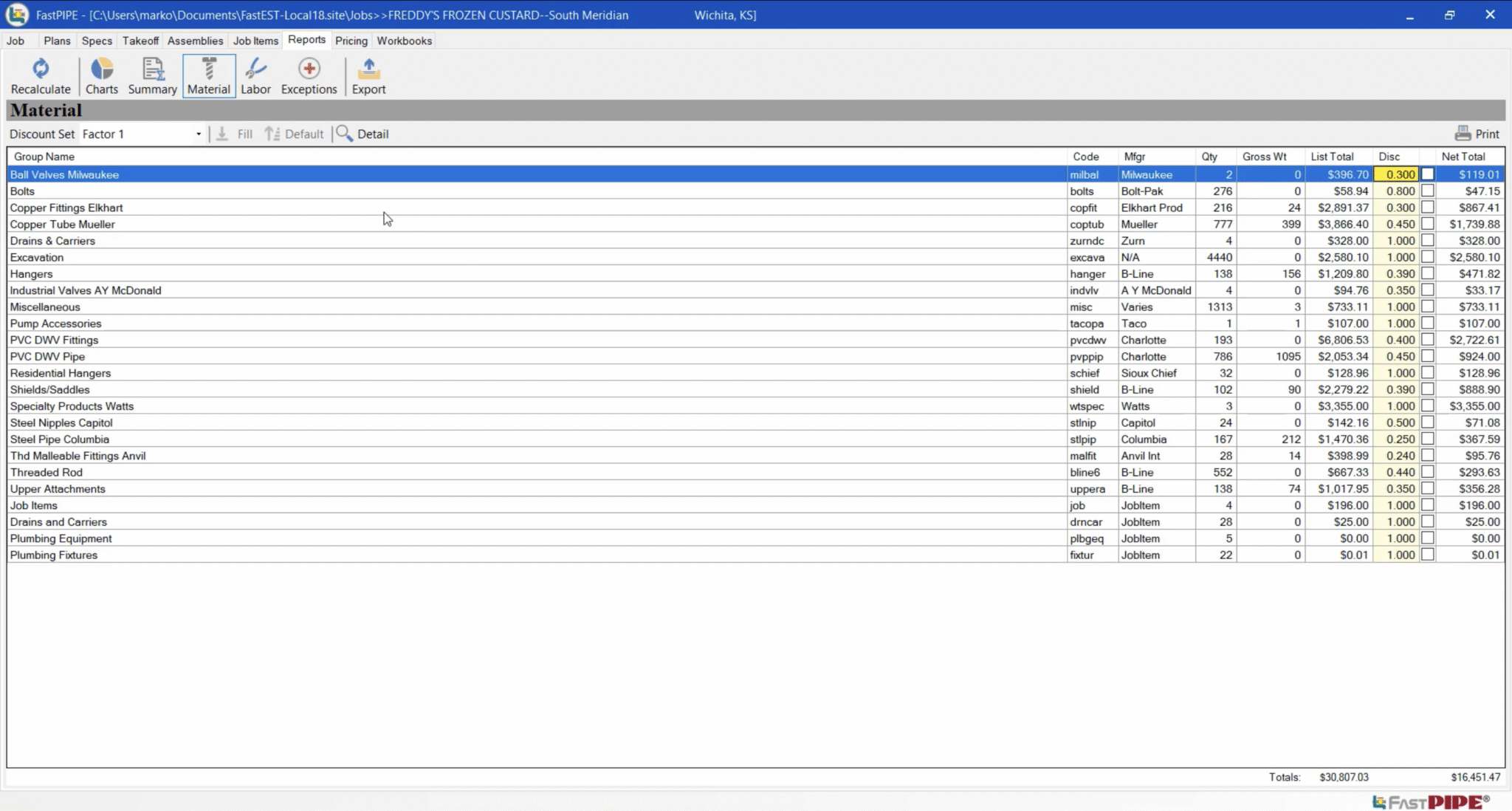 Best Construction Estimating Software by Trade & Size (2026)