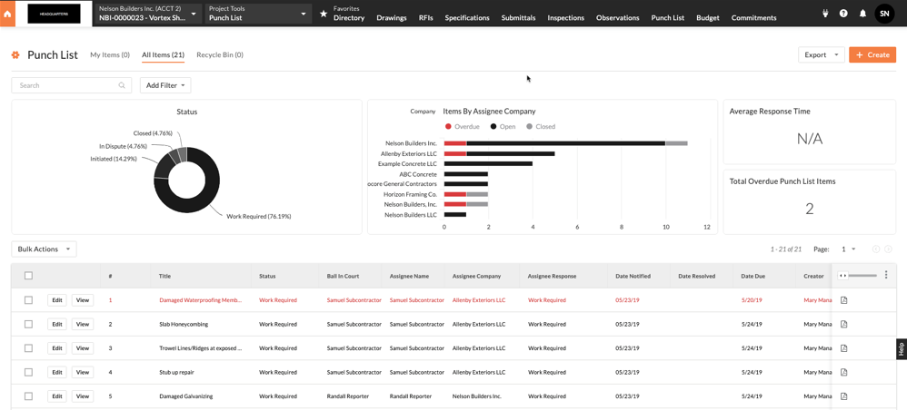 Procore Punch List Dashboard Screenshot
